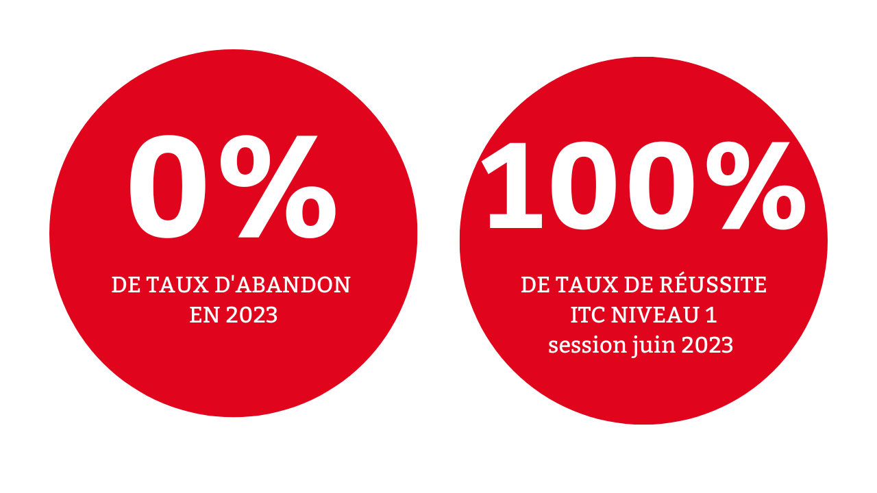 testoon formation ITC niveau 1 resultats dernière session