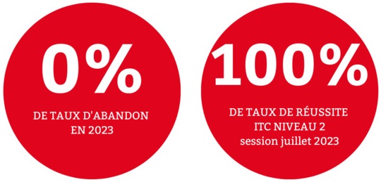 testoon formation ITC niveau 2 resultats dernière session